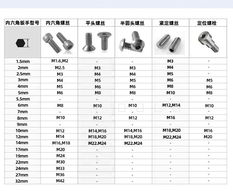 内六角扳手型号介绍